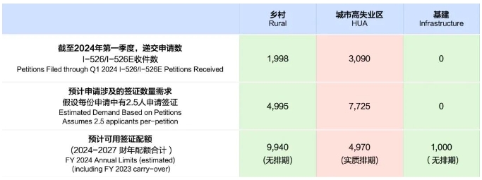 2025財(cái)年H-1B未中簽的申請人將進(jìn)行第二輪抽簽