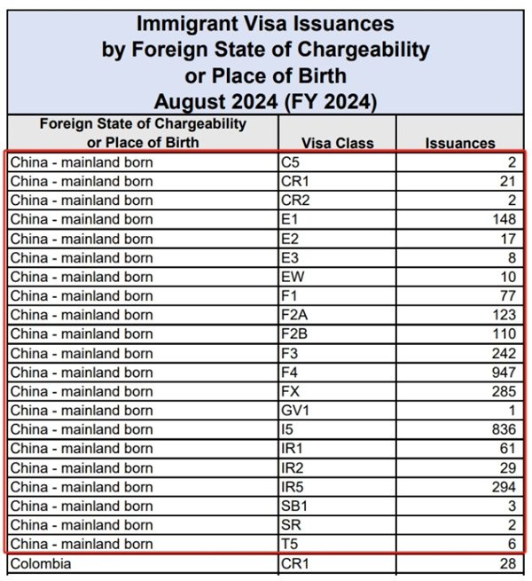 2024年1月至8月美國EB5簽證發(fā)放數(shù)據(jù)概覽